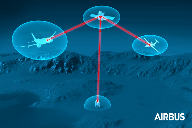 VDL Groep and Airbus are joining forces on laser communication terminals for aircraft 